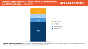 Malians urge universal healthcare as top government priority