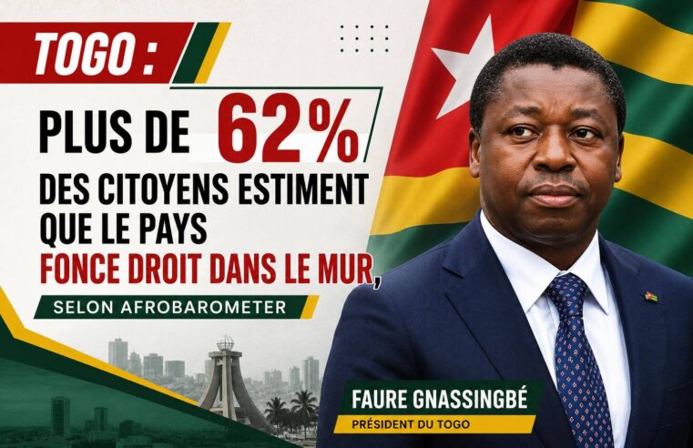 Togo citizens voice deep concerns over national direction, afrobarometer reveals