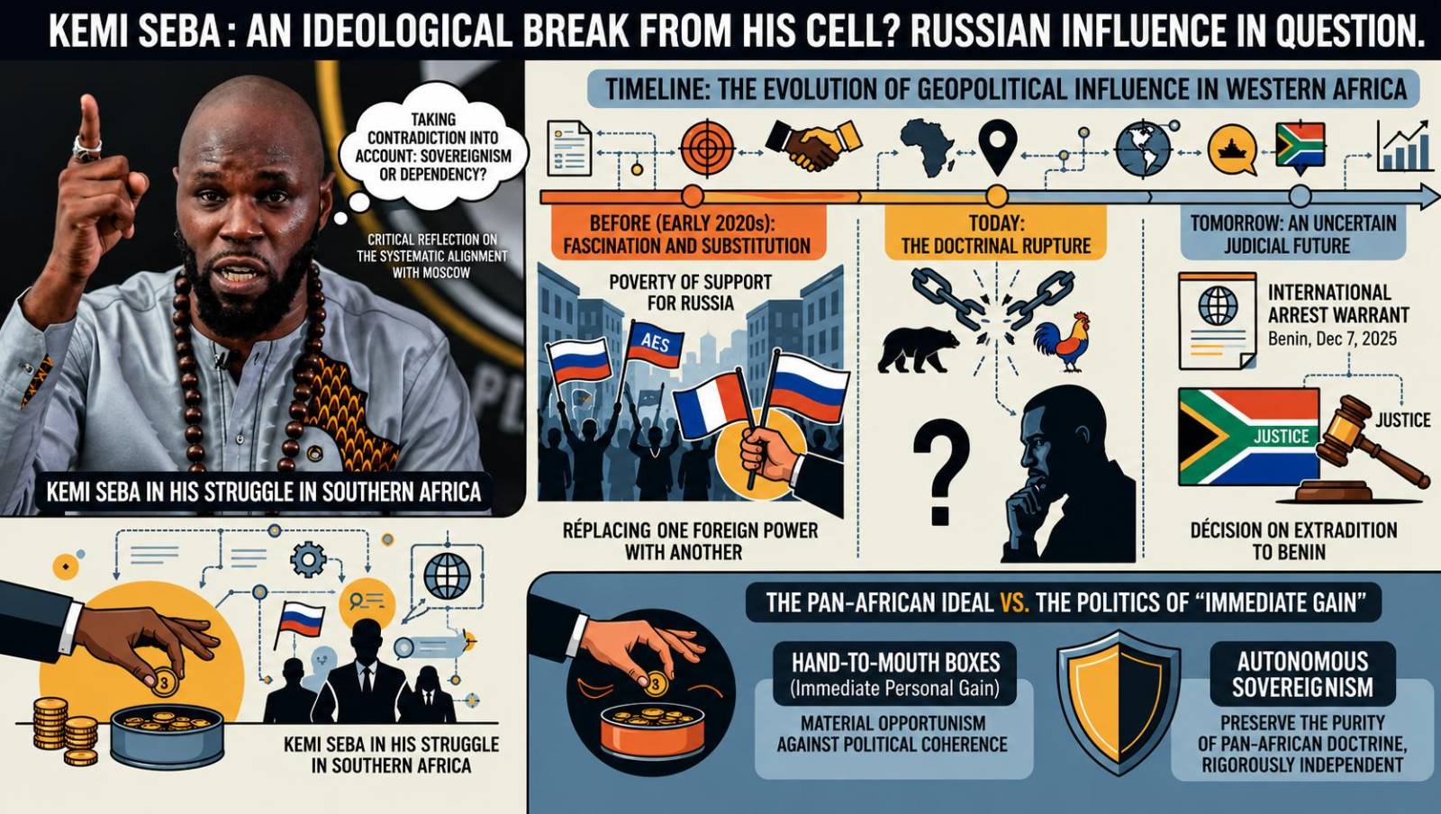 Panafricanist Kemi Seba rethinks Russian alliance from prison cell