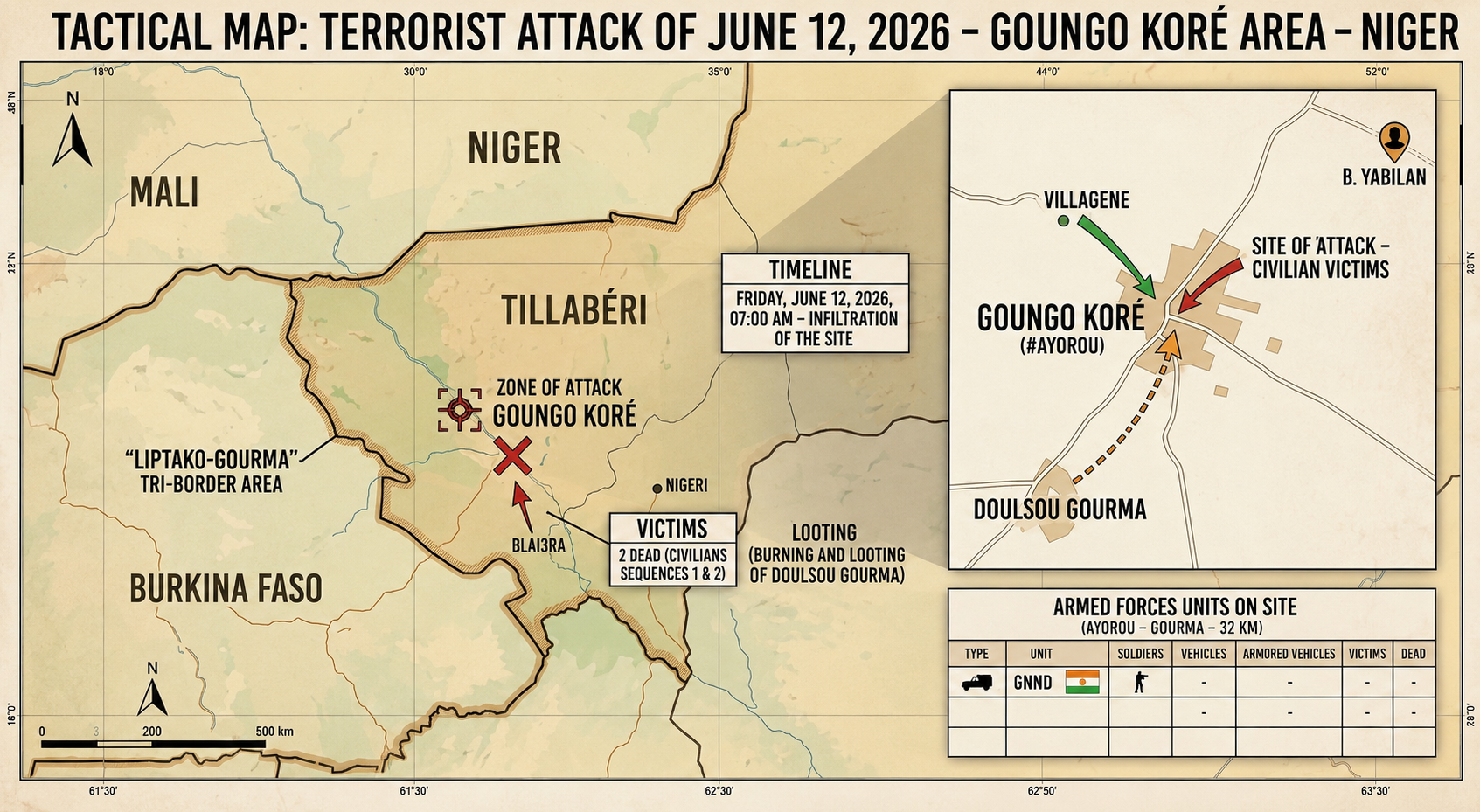 Two civilians killed in a calculated terrorist attack in Ayorou