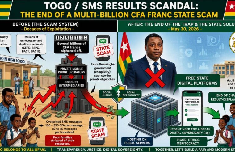 Togo education system ends sms result fees amid billions cfa scandal