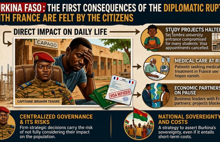 Impact of Burkina Faso’s diplomatic rupture with France on citizens