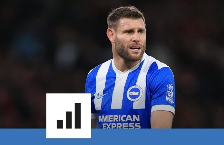 English football veteran James Milner retires after record-breaking career