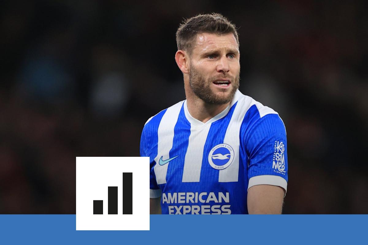 English football veteran James Milner retires after record-breaking career