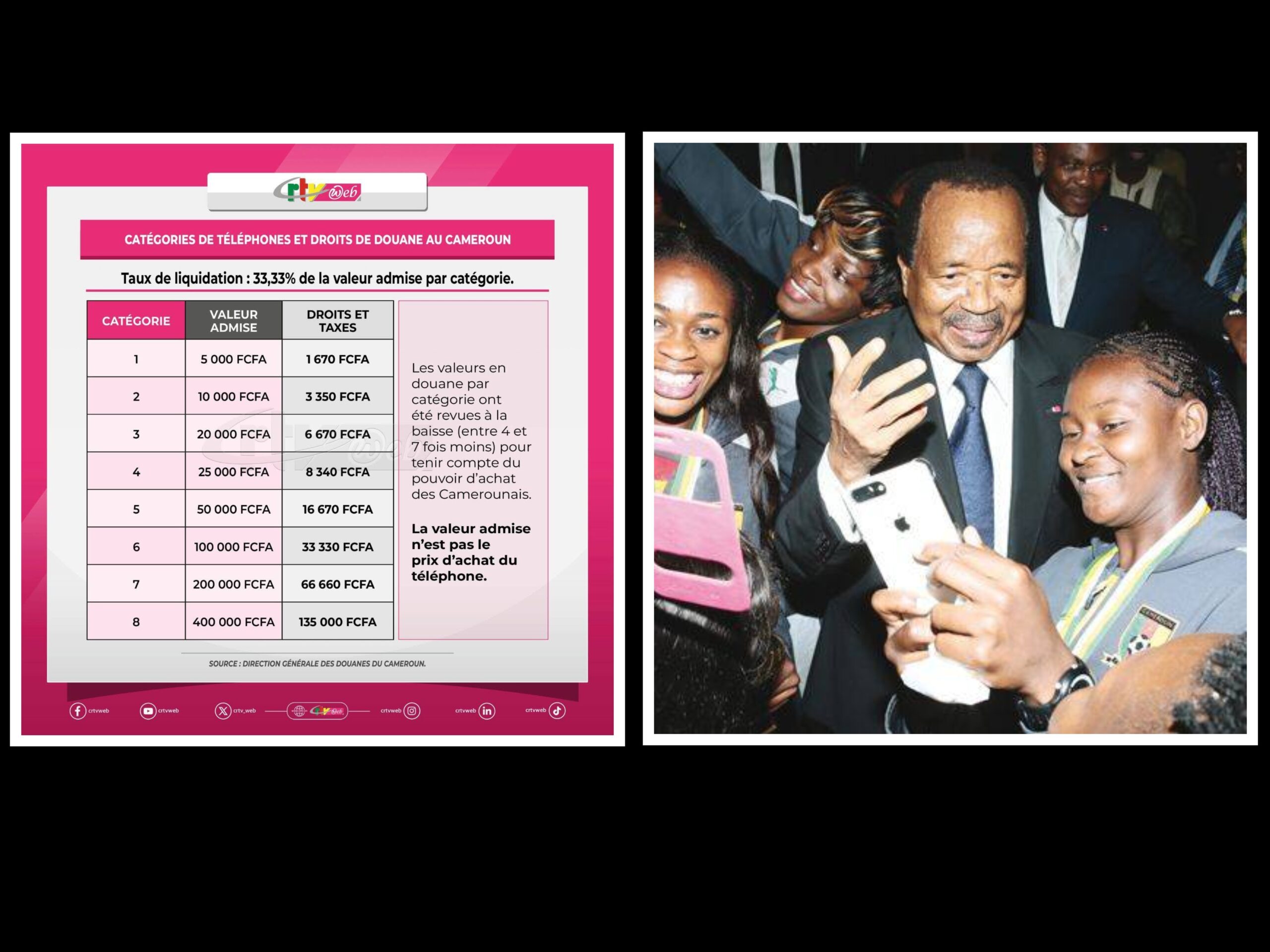 Digital taxes on phones hinder Cameroon’s tech growth