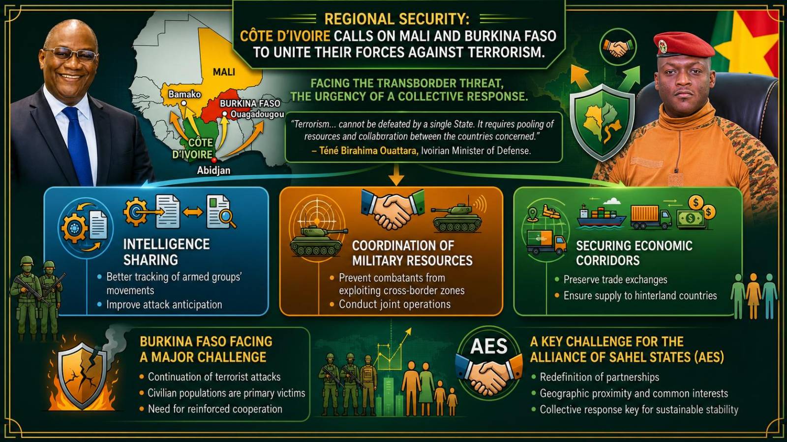Regional security: Abidjan extends hand to Mali and Burkina Faso against terrorist threat