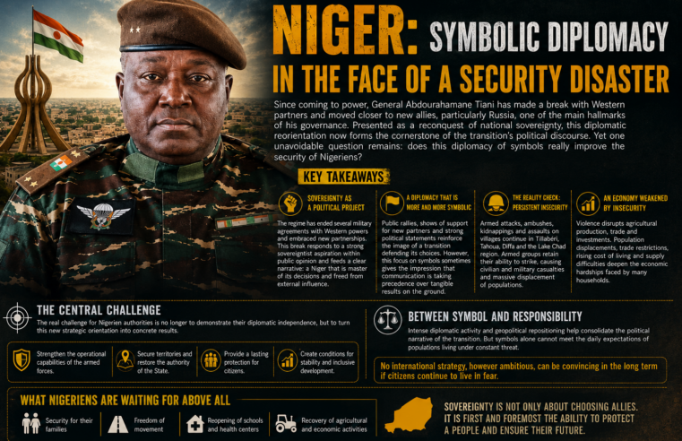 Niger: the intersection of symbolic diplomacy and the enduring security crisis