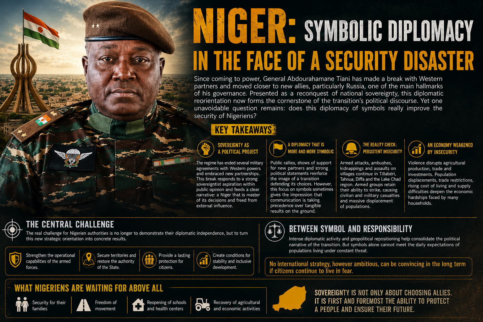 Niger: the intersection of symbolic diplomacy and the enduring security crisis