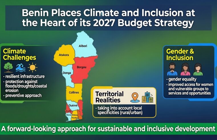 Benin prioritises climate and inclusion in 2027 budget strategy