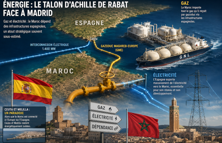 Morocco-Spain energy ties: Rabat’s unseen vulnerability