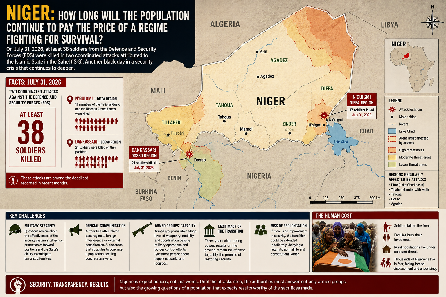 Niger’s security crisis deepens as death toll mounts in latest attacks